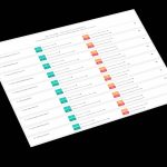 Top 10 des meilleures solutions de suivi de position Google