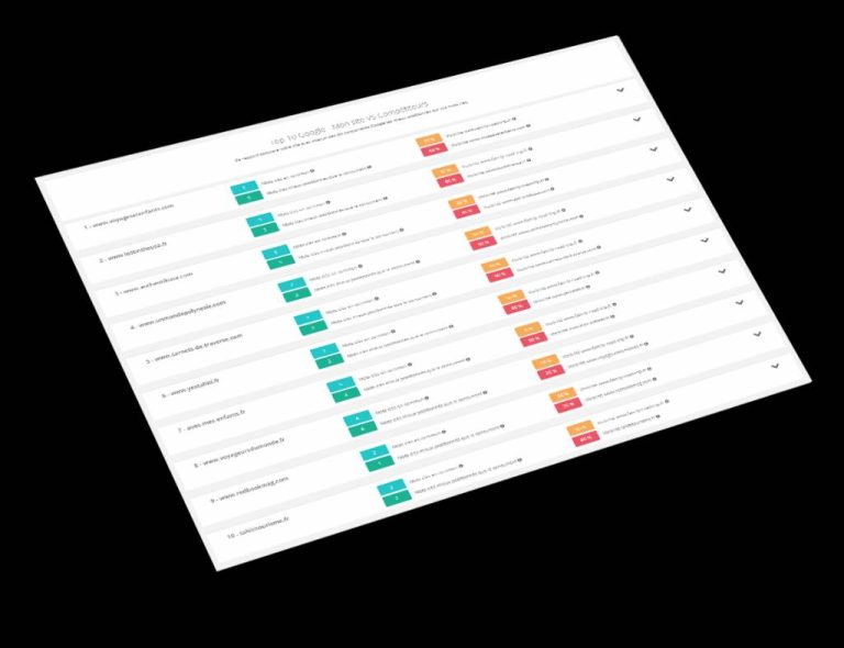 Top 10 des meilleures solutions de suivi de position Google